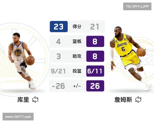 nba比赛新闻体育新闻,NBA季后赛激战半决赛勇士湖人争夺总决赛席位 nba比赛新闻体育新闻,NBA季后赛激战半决赛勇士湖人争夺总决赛席位