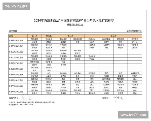 中国散打比赛赛事散打比赛赛事有哪些名称 中国散打比赛赛事散打比赛赛事有哪些名称