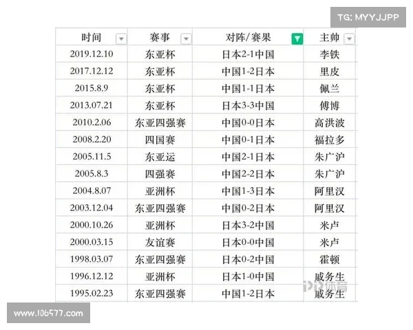 中国国足最近赛事(中国国足近期比赛成绩) 中国国足最近赛事(中国国足近期比赛成绩)