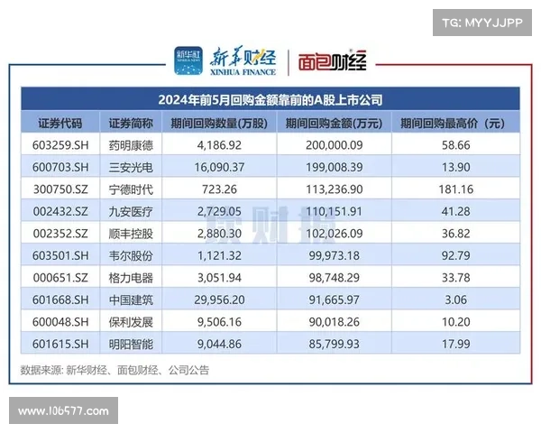 体育传媒上市公司 体育传媒上市公司